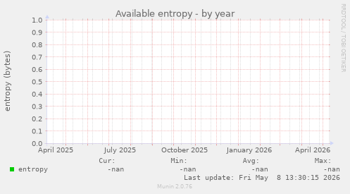 Available entropy