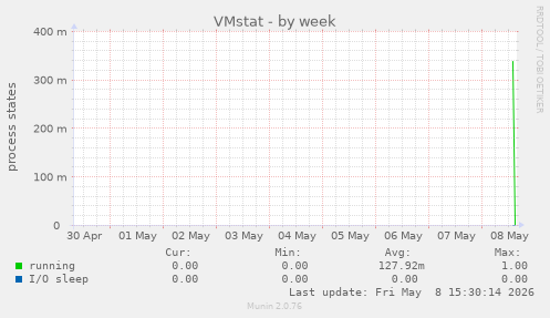 VMstat
